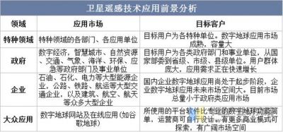 技术与应用前景探讨